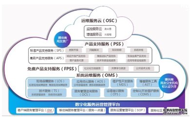 暢捷通產(chǎn)品本地化支持與服務(wù) 常州用心軟件的專業(yè)軟件開發(fā)解決方案