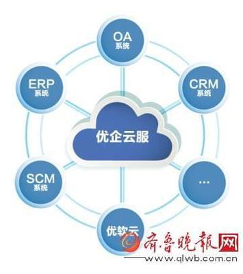 垂直產(chǎn)業(yè)B2B軟件開發(fā) 資本熱捧下的萬億市場(chǎng)之爭(zhēng)