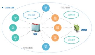 i3a構建生態圈 驅動企業互聯網服務輕松落地的核心引擎