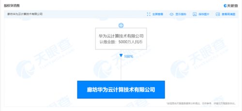 華為云計算廊坊新公司成立，加碼區塊鏈技術布局