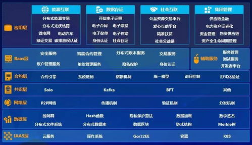 遠光軟件加入可信區塊鏈推進計劃，深化區塊鏈技術應用布局