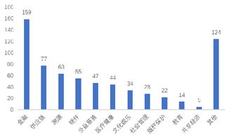 賽迪智庫 2.4萬家企業掘金14億美元區塊鏈藍海，技術軟件與服務引領新浪潮