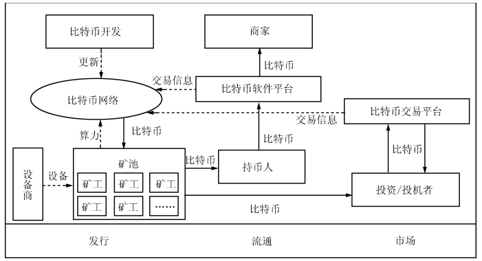 和數軟件教您這樣理解區塊鏈技術 從熱潮回歸本質，賦能軟件與服務