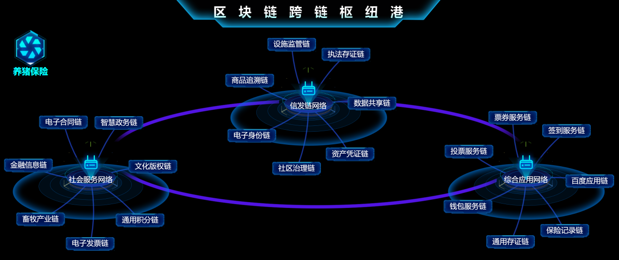 上科院突破區塊鏈關鍵技術，以芯片研發迎接Web3.0時代