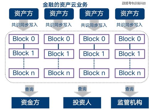 區塊鏈的超級風口下，管理者如何了解本質順勢而為